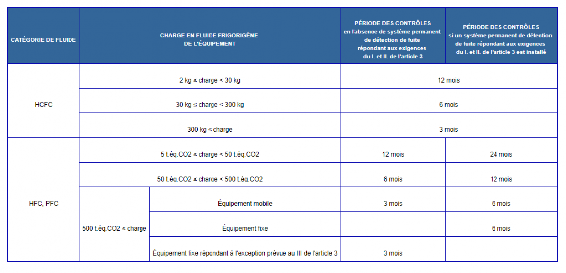 Registre Des Plaintes Et Réclamations Fluides Frigorigènes